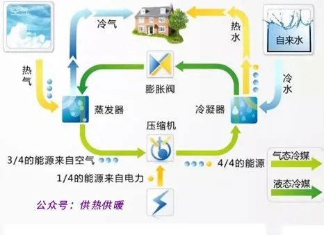 空氣能熱泵常識資料使用知識培訓教程材料