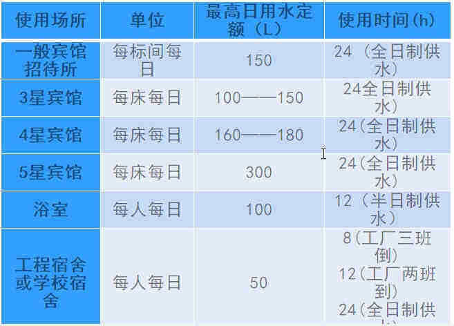 空氣源熱泵熱水工程機組的設計、安裝、計算詳解